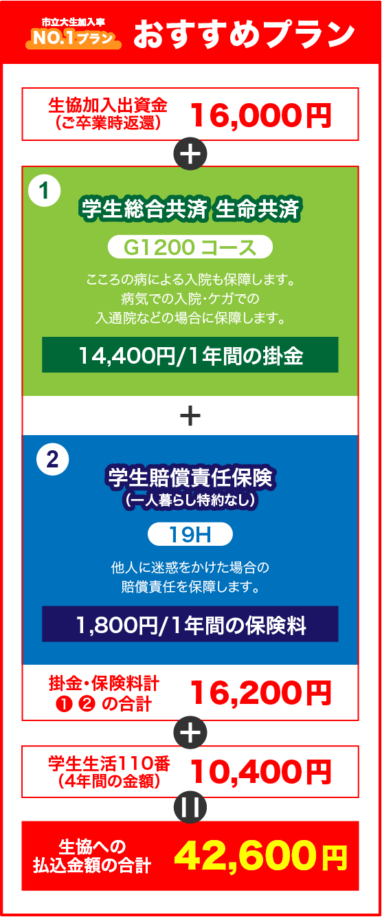 おすすめプラン