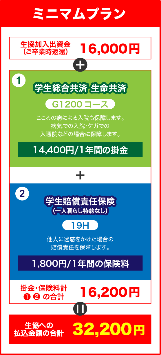 ミニマムプラン