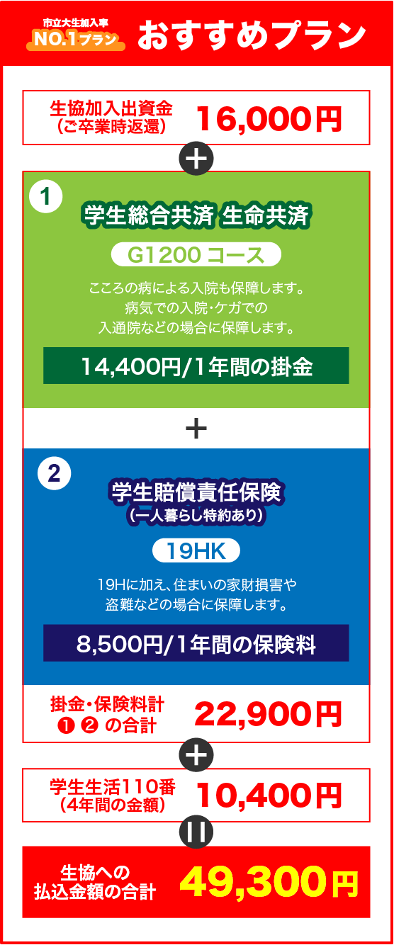 おすすめプラン