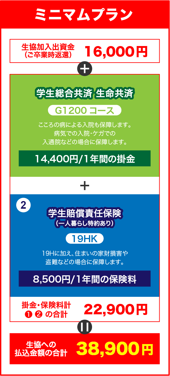 ミニマムプラン